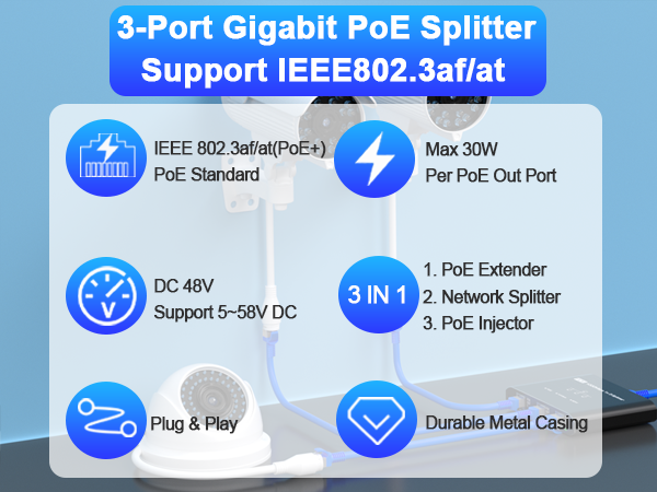 PoE Switch 1 in 3 Out