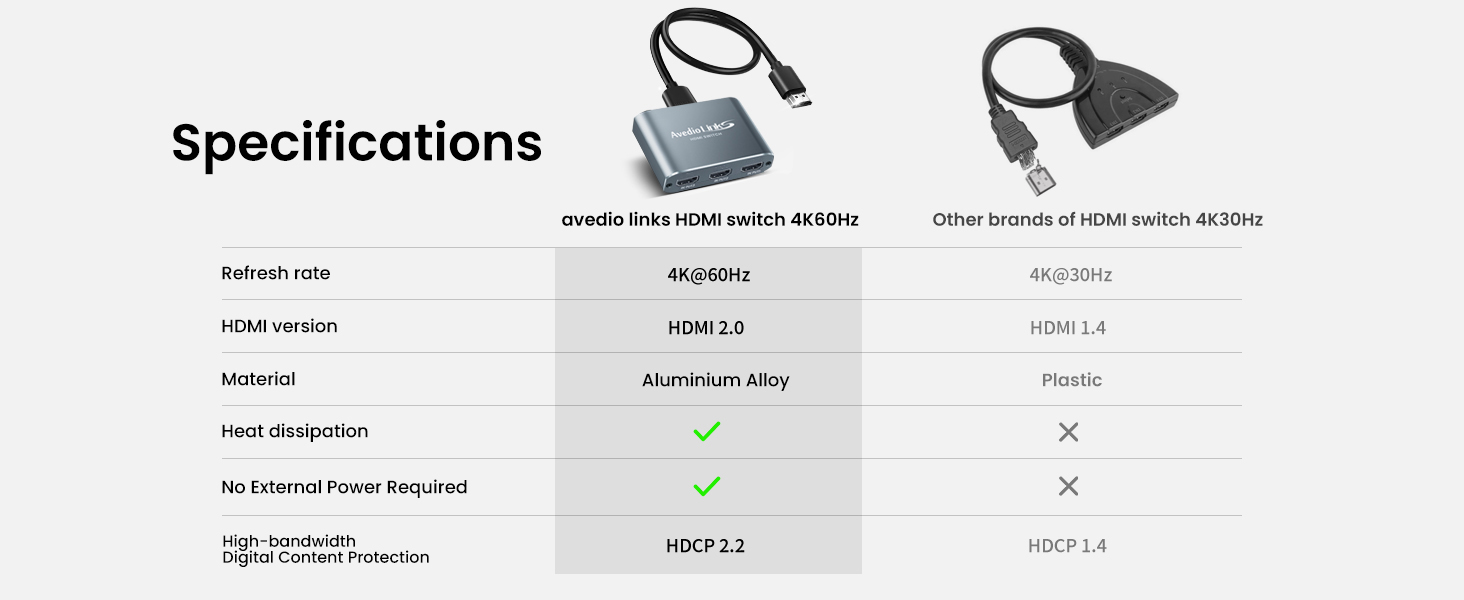 4k hdmi Switcher 3x1