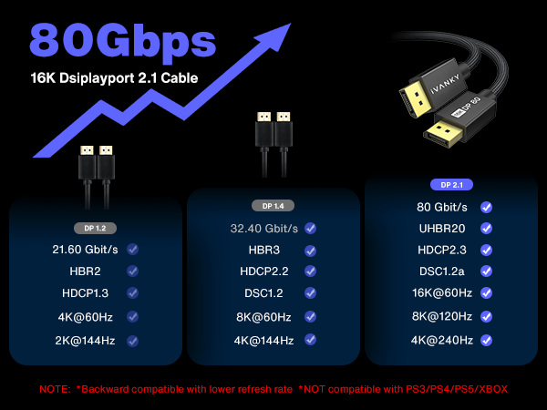 Displayport Cable 2.1