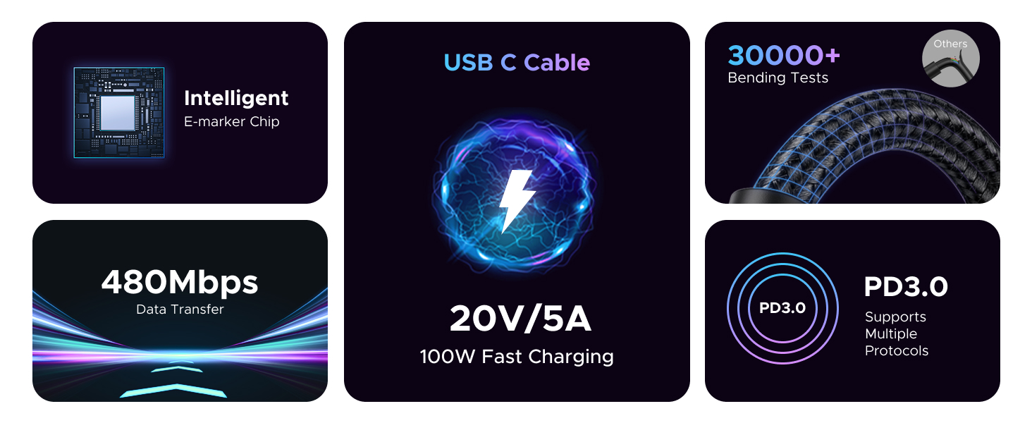 20V/5A 100W USB C Cable