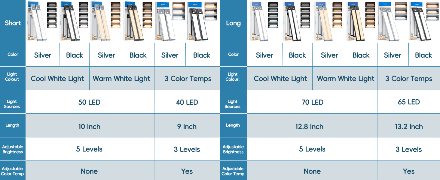 under cabinet lighting