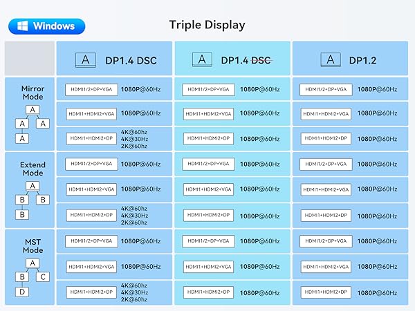 hdmi to usb c adapter usb-c to usb adapter hdmi to usb adapter usb extension usb adapter to usb c