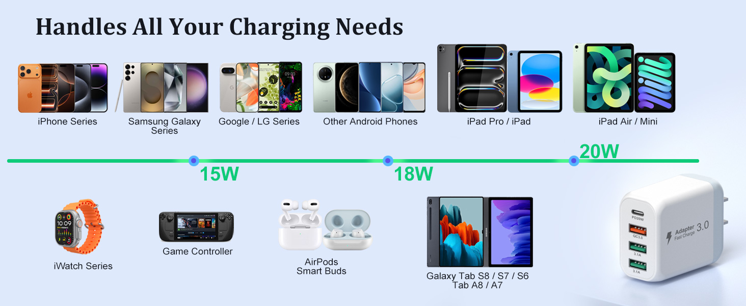 charging station for multiple devices