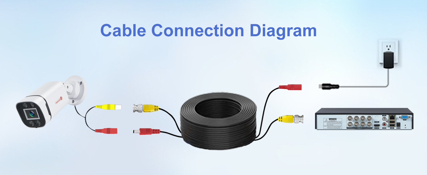BNC Video Power Cable