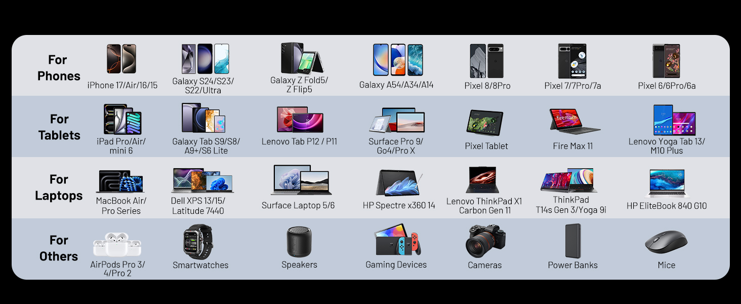 Fast Charging Cable for Apple Watch Charger for Camping Travel Essentials