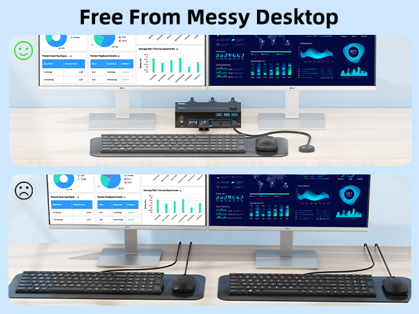 8K Displayport HDMI Dual Monitor KVM Switch