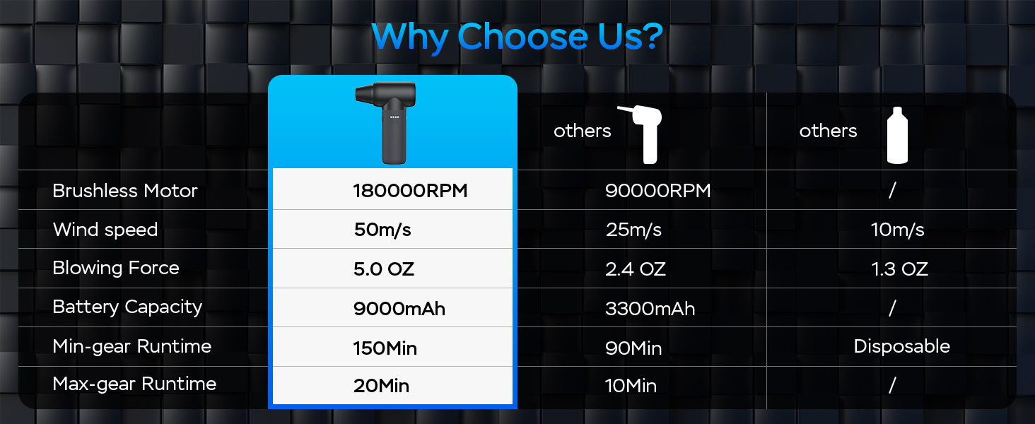 handheld electronic pressure hand held compressor compress wireless powerful