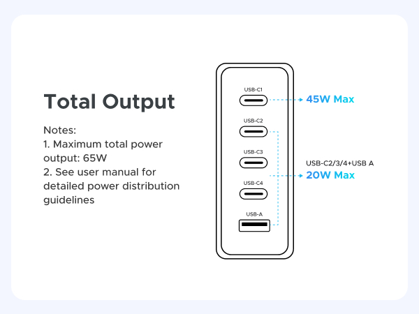 Total Output