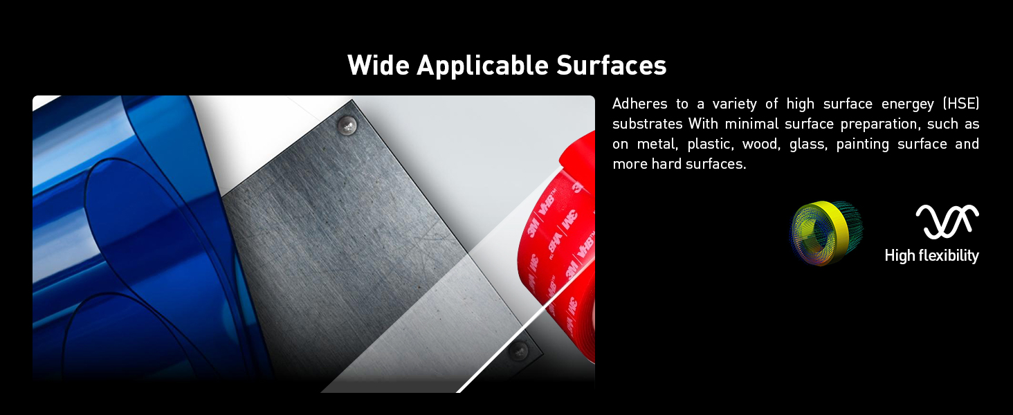 Wide Applicable Surfaces