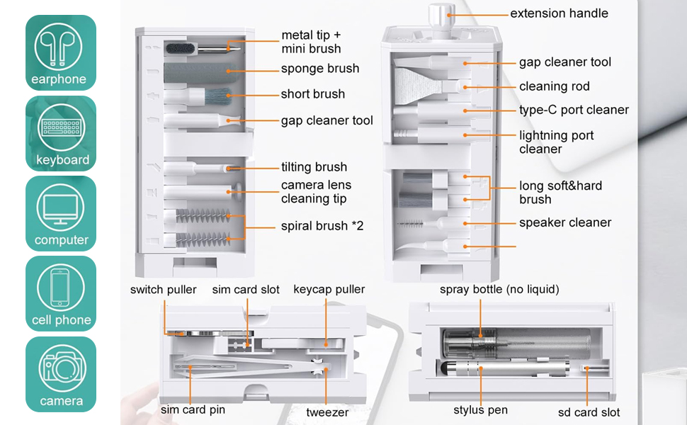 Camera Cleaning Kit Tool Details