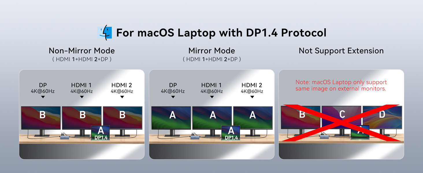 Computer Hub Docking