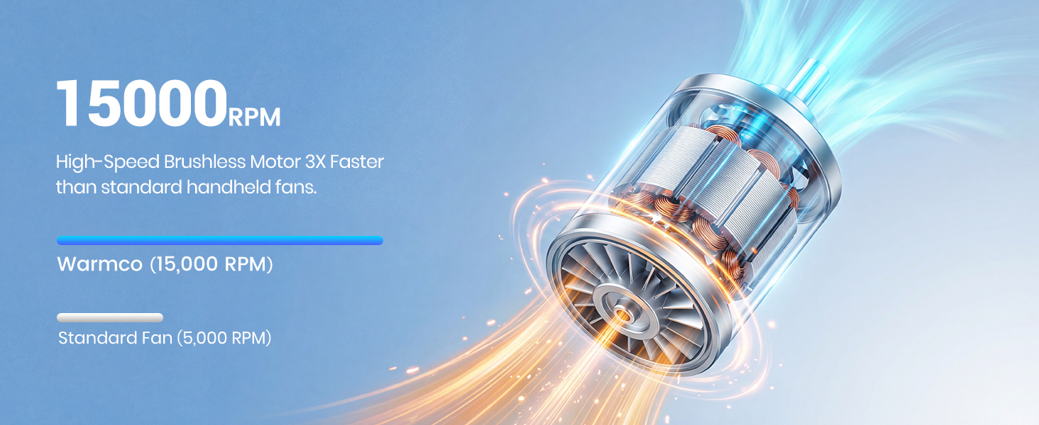 High-Speed Brushless Motor 15000 RPM