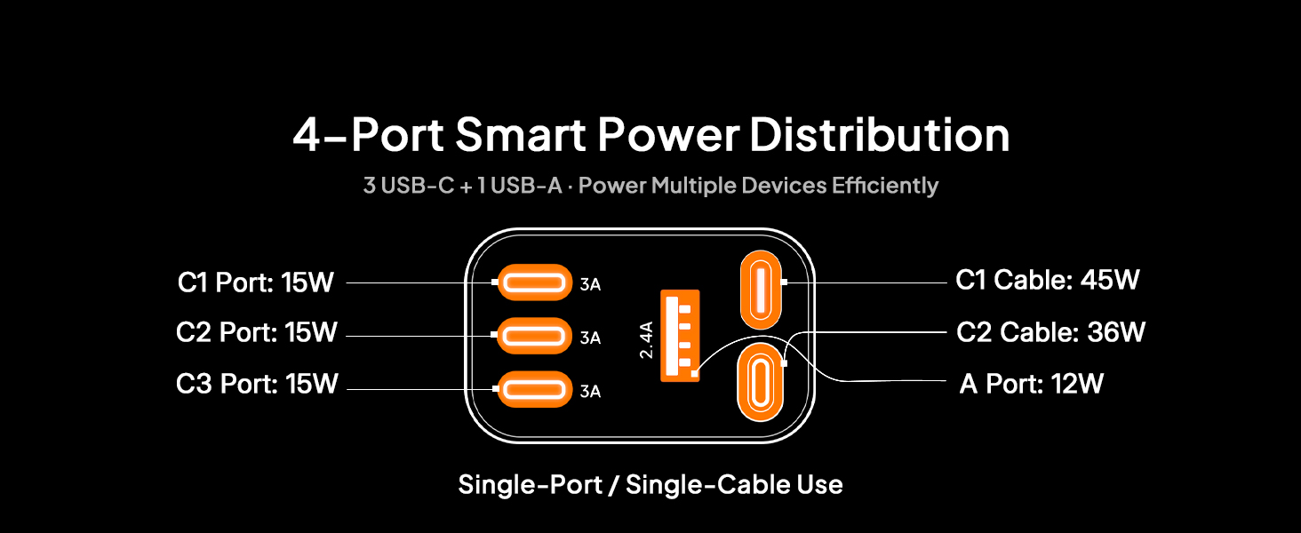 USBC Car Charger