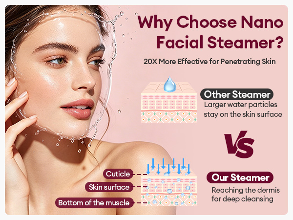 Facial Steamer Spa Kit