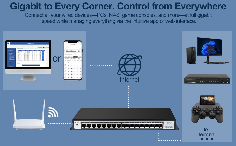 gigabit switch