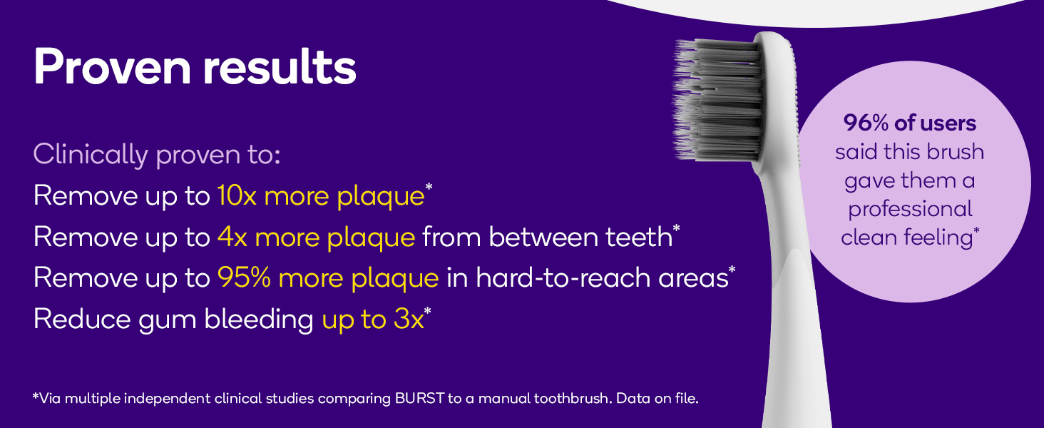 Pro Electric Toothbrush for Adults