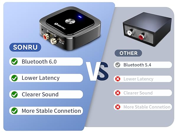 bluetooth receiver for home stereo
