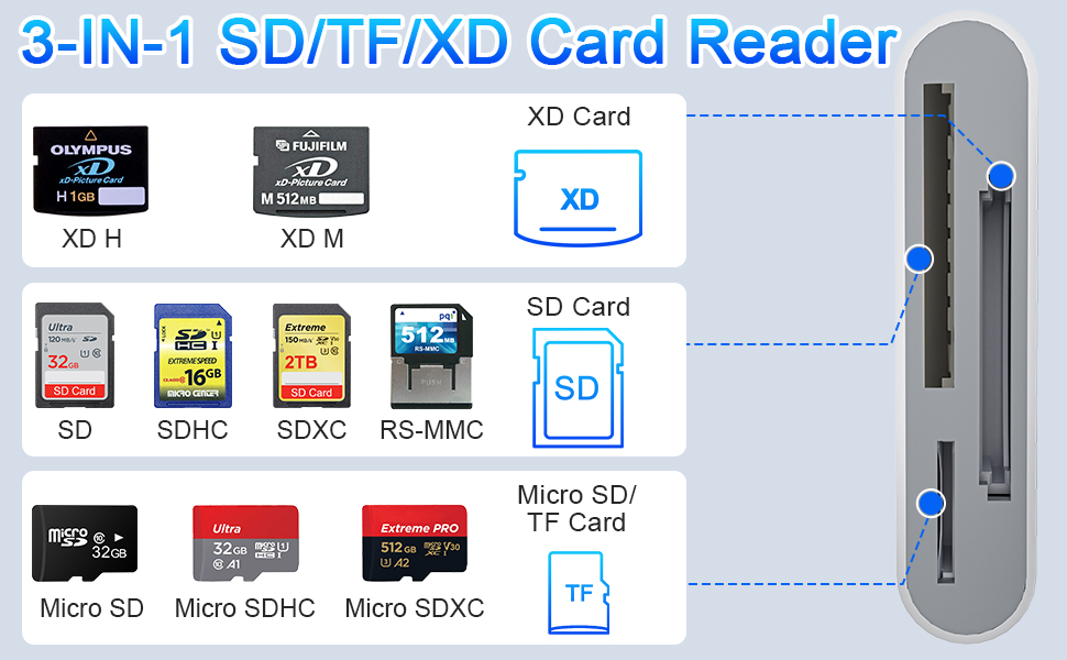 sd card reader for iphone