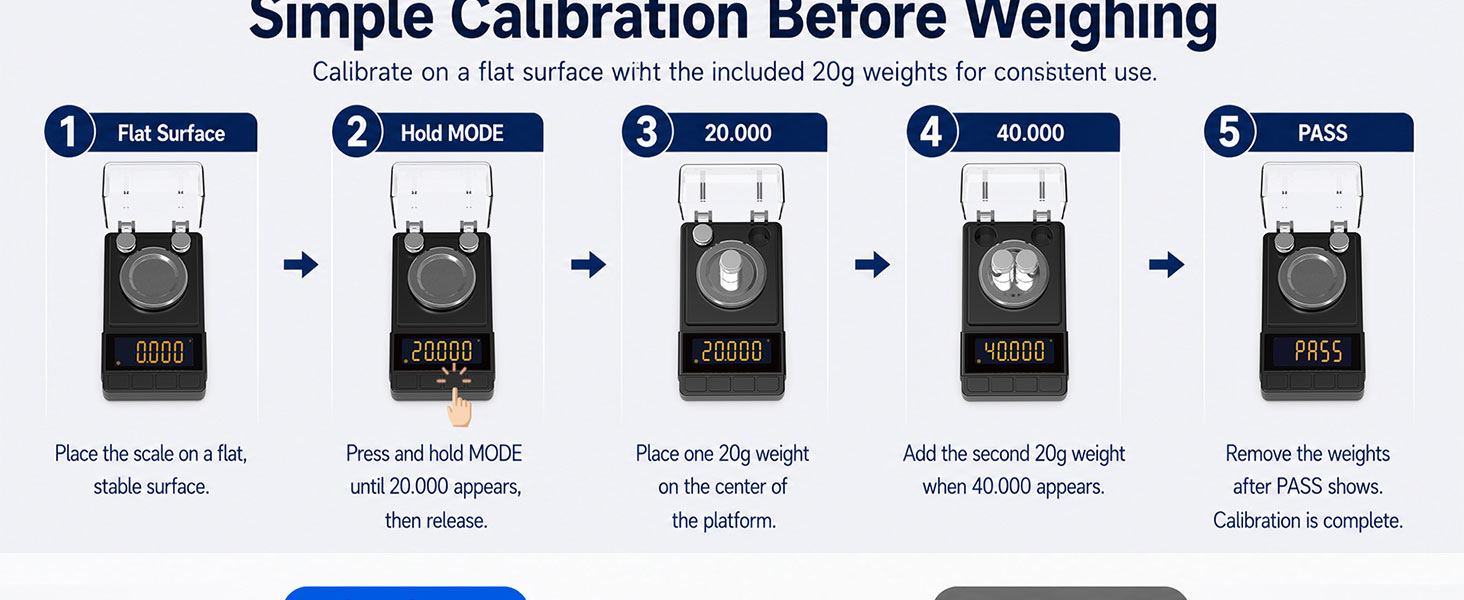 Simple Calibration Process