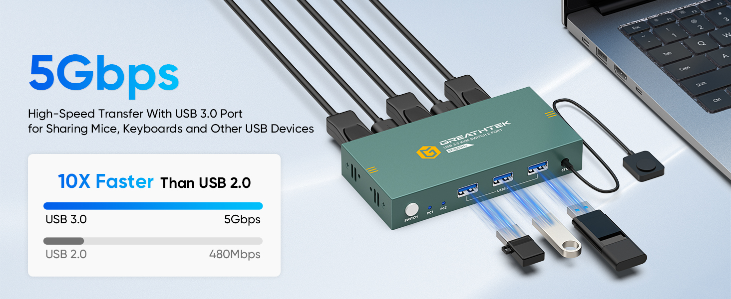 kvm displayport