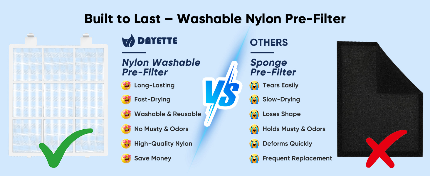 air purifiers with washable filter