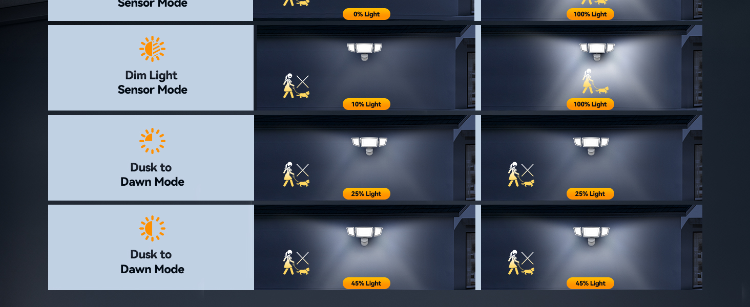 tecknet flood lights