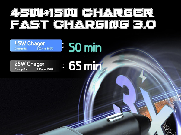 fast charger