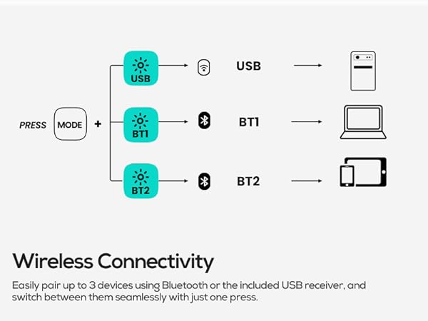 wireless ergo keyboard