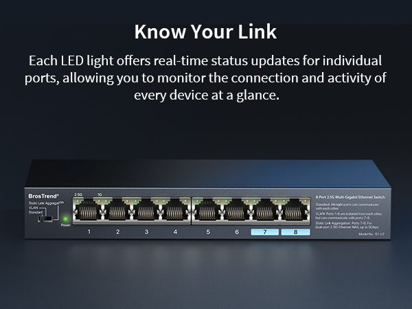 2.5G Ethernet Switch with LED Indicators Lets You Know Your Connection Speeds
