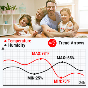 Indoor Outdoor Thermometer Wireless