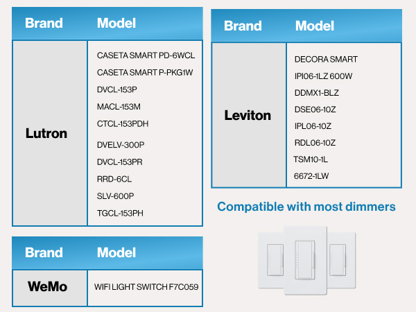 Compatible with most dimmers