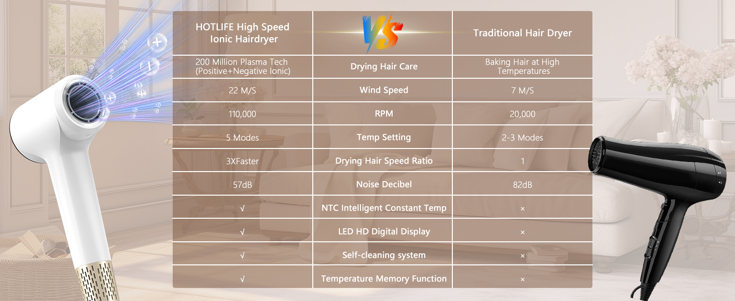 blow dryers for women