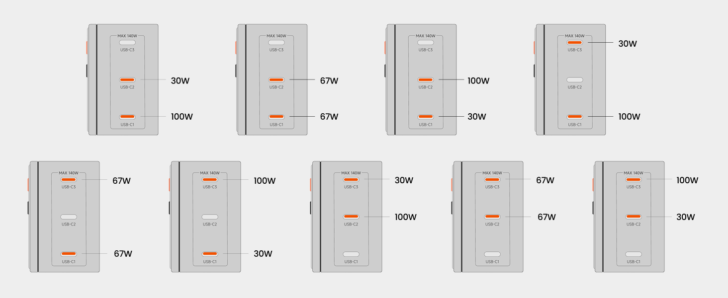 Single Port Charging