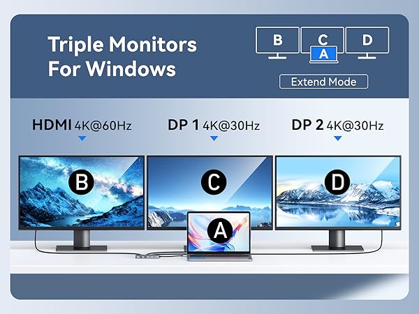 Docking Station 3 monitors