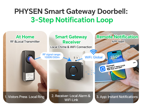 PHYSEN Smart Gateway Doorbell