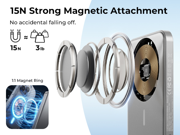 strong magnetic