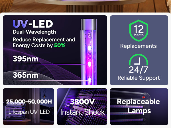 UV-LED 10 Years 2100 ft2 Dual-Wavelength Lifespan 24/7