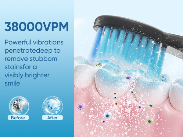 Text reads '38000VPM'. Dental care product advertisement showing blue water droplets and cleaning action illustration with pink and white elements.