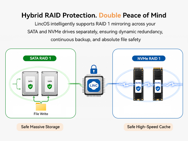 Dual Data Protection
