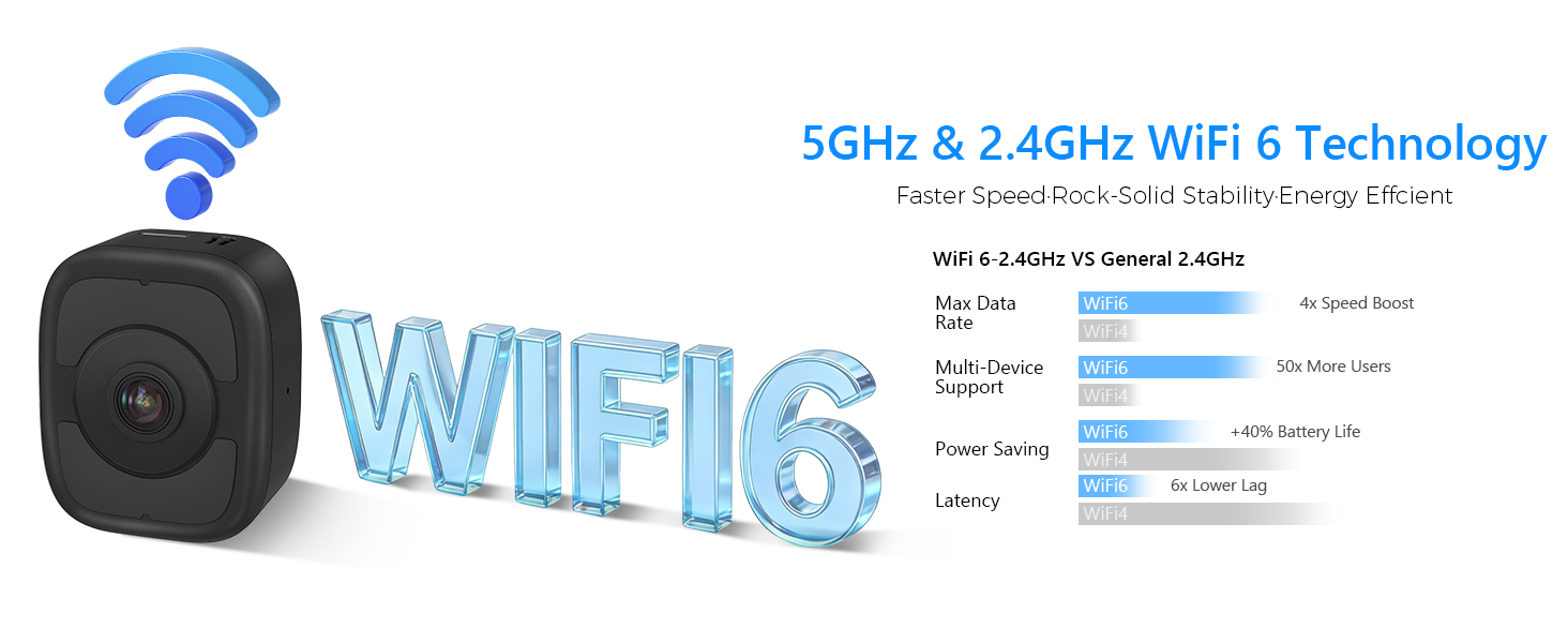 8MP 4K Window Camera Magnetic Mount with 32GB SD Card,5GHz &amp;amp; 2.4GHz WiFi Indoor Cameras