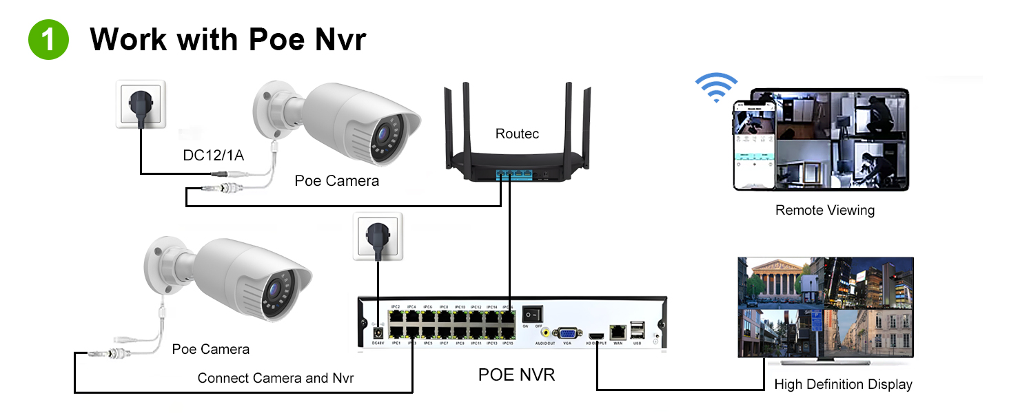 ip camera night vision poe