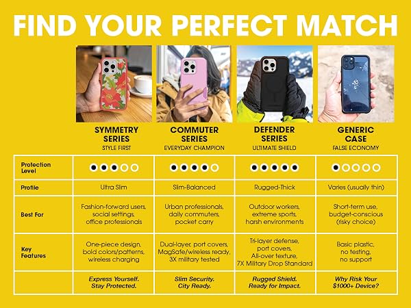 Comparison chart showing the otterbox symmetry case, commuter case and defender case