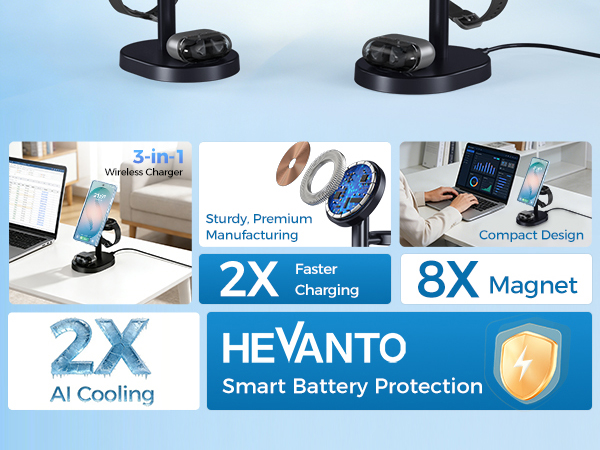 3 in 1 wireless charger samsung galaxy S26 Ultra S25 S24 flip 6 fold 5 watch earbuds classic stand