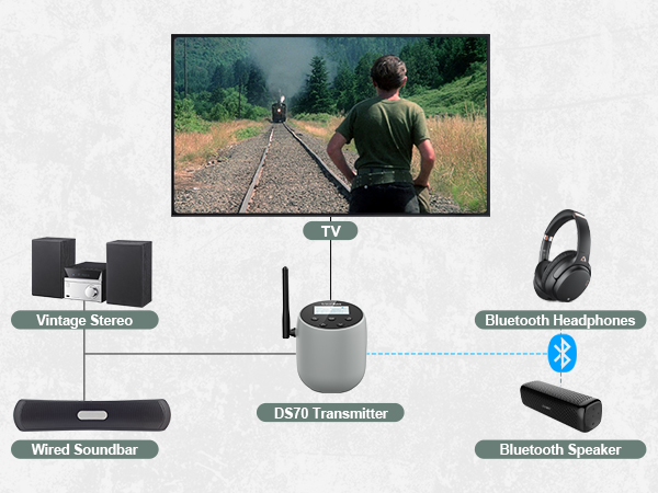 bluetooth transmitter