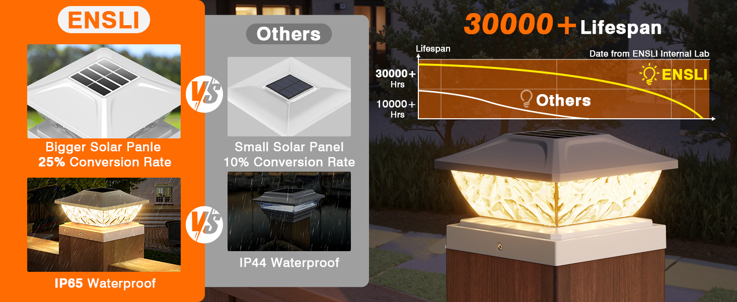 solar fence post lights