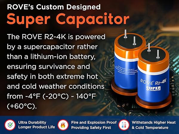 dash camera for cars with wifi, gps, supercapacitor