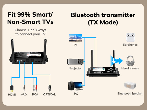 tv bluetooth transmitter