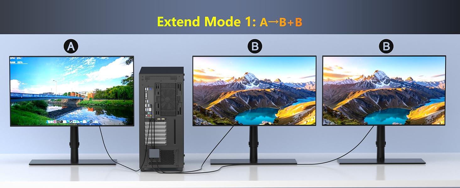Displayport Splitter
