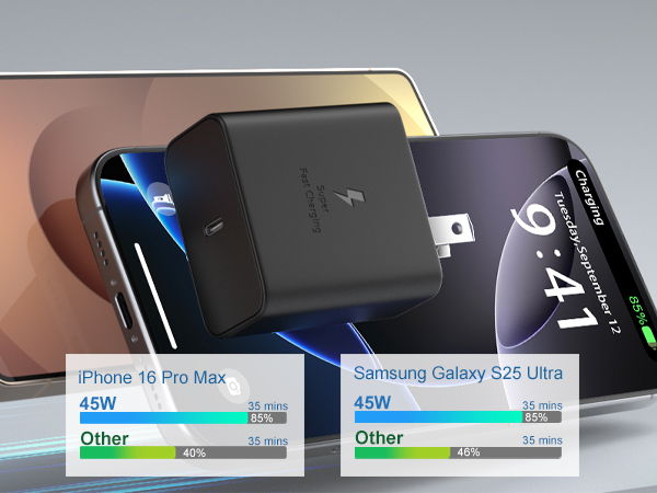 super fast charger usb c