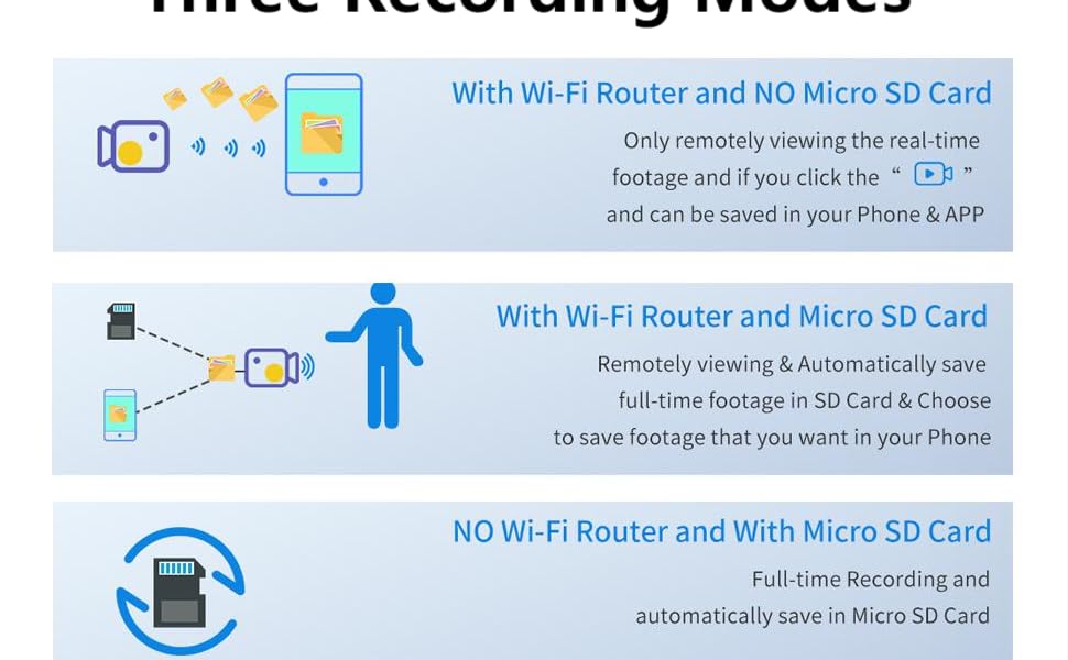 wifi camera